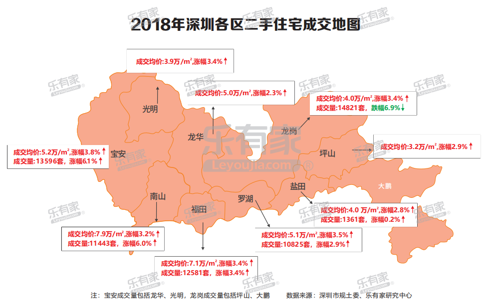 樂有家：2018深圳樓市年報 財經 第16張