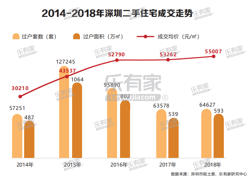 樂有家：2018深圳樓市年報 財經 第12張