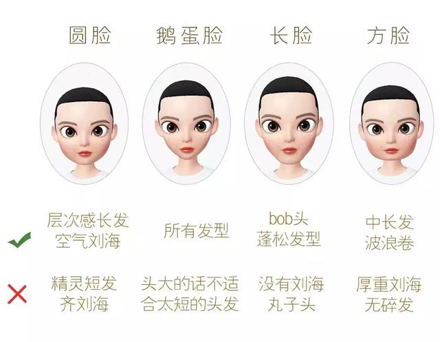 最全4种脸型分析,不同脸型如何选择