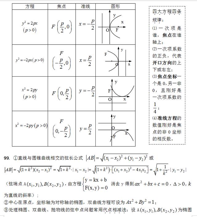 大家重点整理了"立体几何"和"平面解析几何"的知识点,包括概念和公式