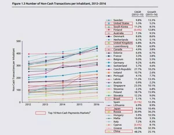 2019年我国经济总量跃升到世界第二位(2)