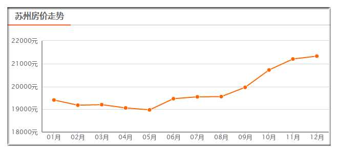 苏州2018年gdp_我国2017年万亿GDP城市榜单, 无锡人均GDP仅次于深圳