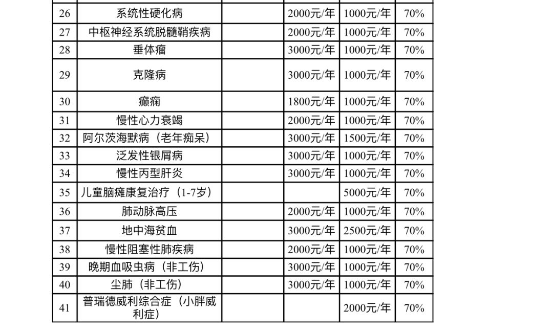 特殊药品管理制度