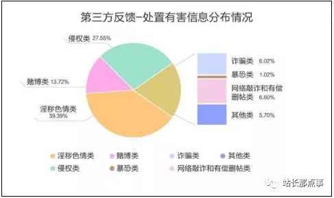 2018年搜尋引擎百度攔截打擊500多億條有害資訊 科技 第3張