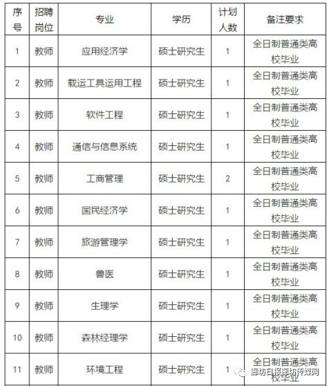 2019中国县市人口排名_六普中国大陆各省市区人口数排行榜 第2页 工作探讨