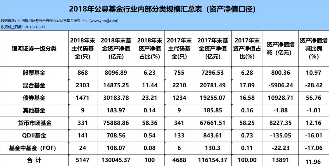 人口普查结果只有12亿_人口普查2020结果(3)