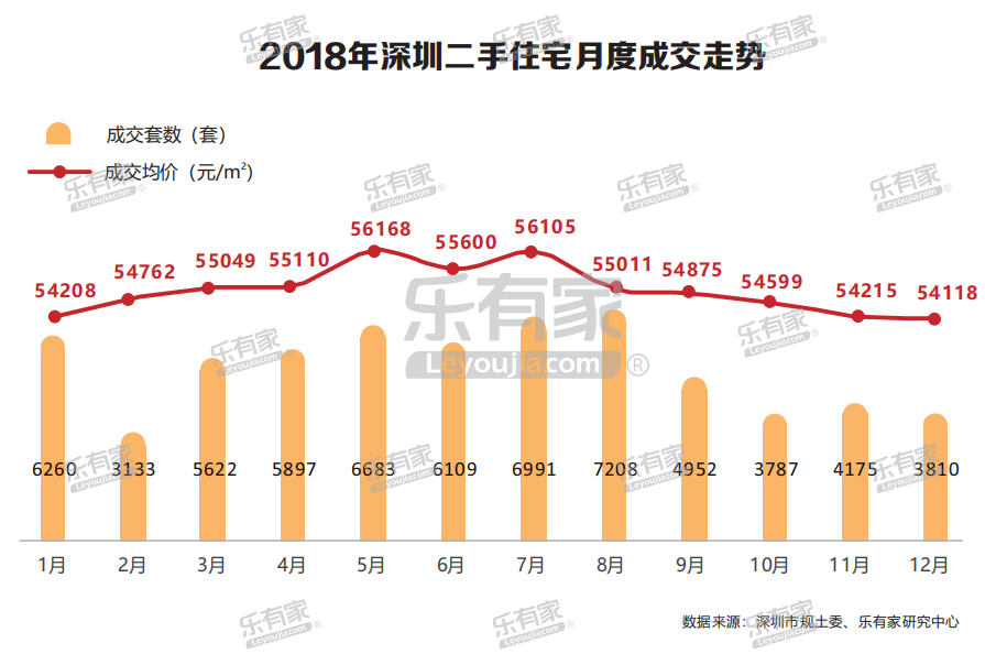 樂有家：2018深圳樓市年報 財經 第15張