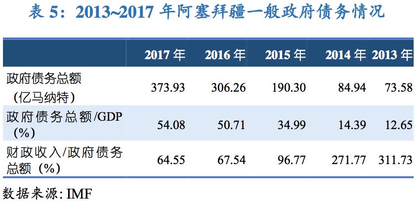 奥地利整体gdp_地产繁荣对 GDP 的贡献真的只有 8(2)