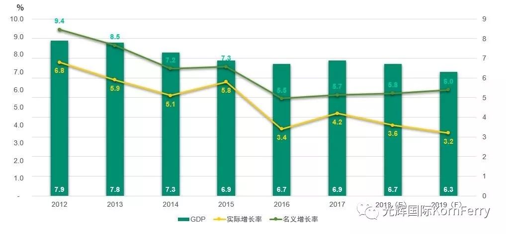 gdp柱状图(2)