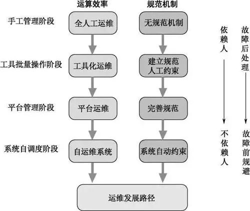 運維工作到底是做什麼的？ 科技 第5張