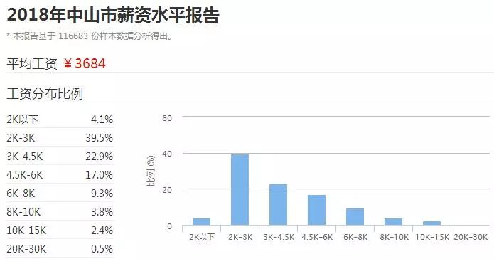 汕尾市多少人口_社会 汕尾市究竟有多少人(2)