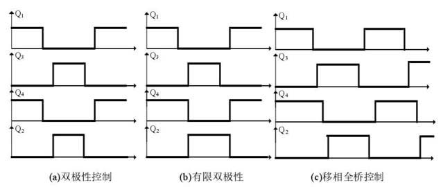 電動汽車DCDC變換器運用詳解 科技 第8張