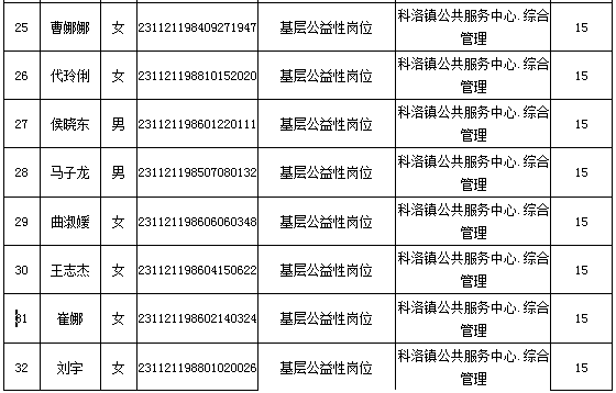 嫩江人口_直击 黑龙江省特大镇,哪些大镇可能撤镇改市