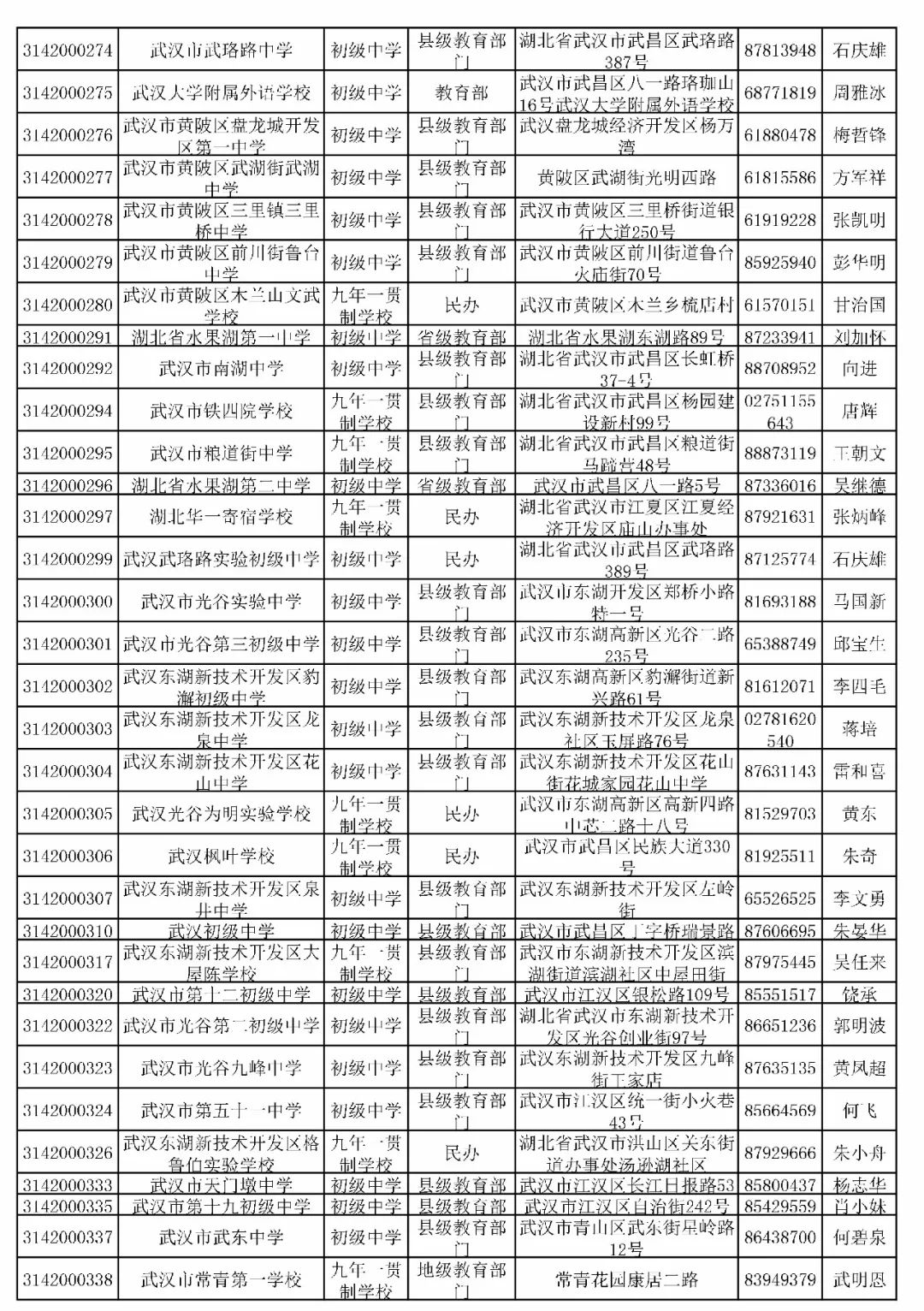 武漢小學排名一覽表_武漢大學專業一覽表