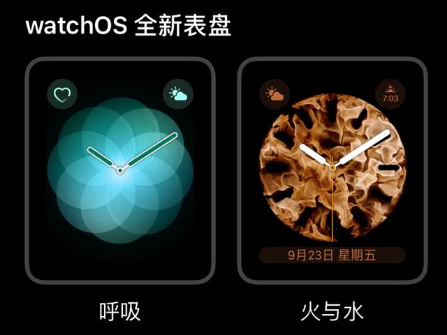 如何延長Apple Watch的電池壽命 這些技巧你都知道嗎？ 科技 第1張