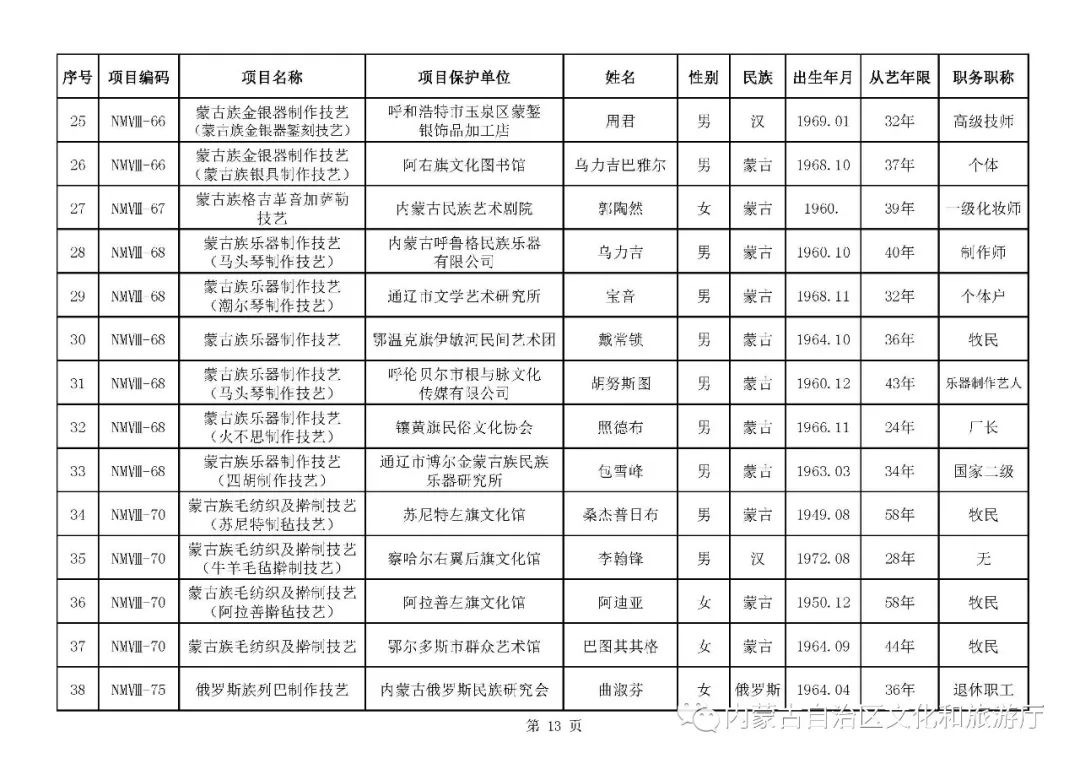 五个自治区人口排行_五个民族自治区分布图