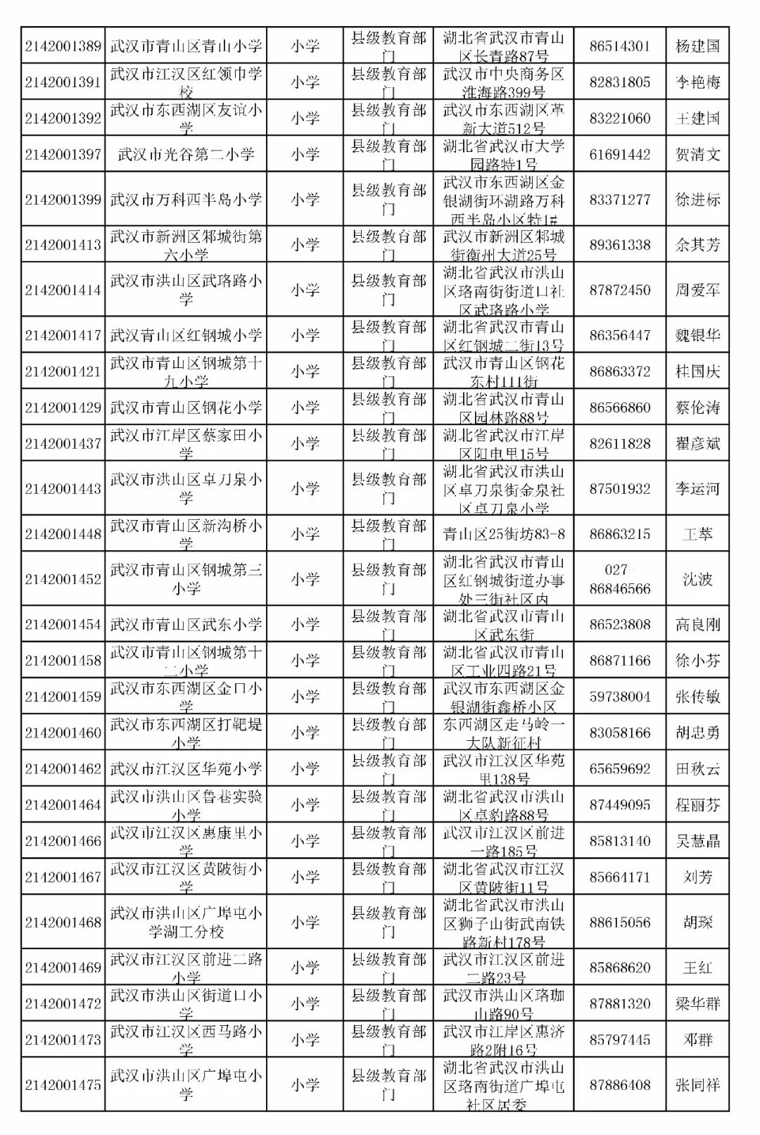 武漢小學排名一覽表_武漢大學專業一覽表