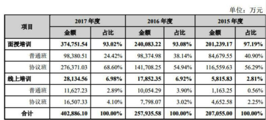 国考缩招下，公考培训行业的生死考验期