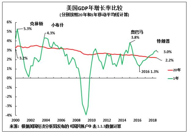 各国gdp第三季度增速(2)