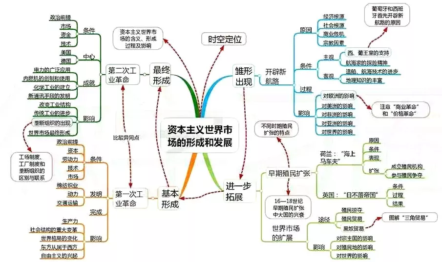 古代世界经济总量_世界经济总量排名(2)