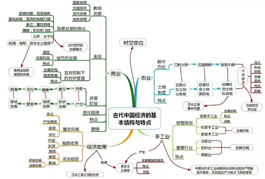 20世纪以来世界经济总量的发展趋势(2)