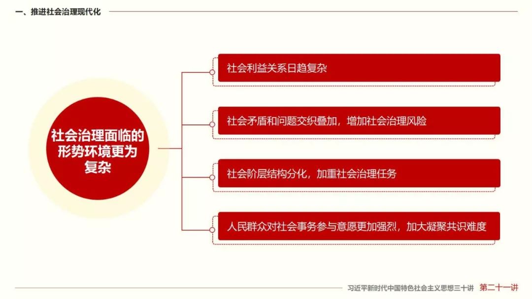 打造共建共治共享的社会治理格局