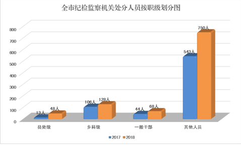 历年平凉人口_平凉崆峒山图片(3)