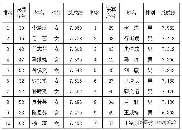 姓名人口_中国最新人口报告,看看什么名字最火,有多少人和你重名(2)