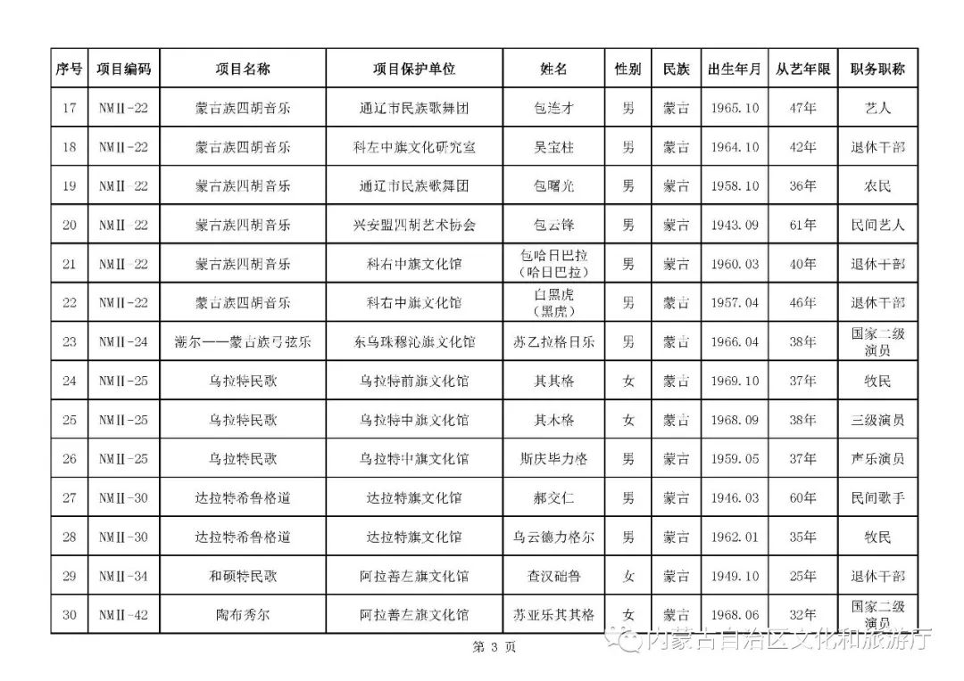 五个自治区人口排行_五个民族自治区分布图