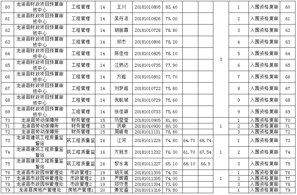 截至2018年12月龙游县常住人口_人口普查