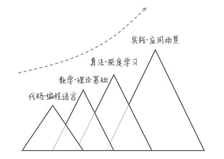 什么是数学原理_五年级数学手抄报(3)