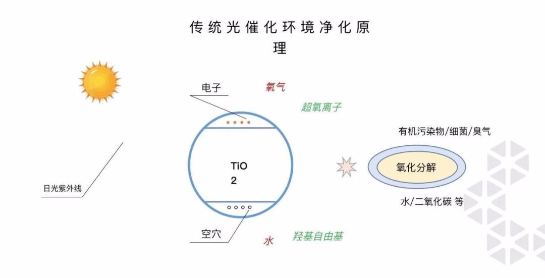 人口呼吸_北京回应雾霾耐药菌 不意味着致病性增强