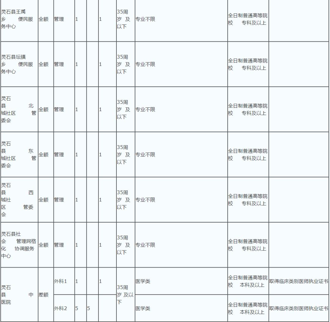 灵石人口_请以下人员到灵石管理中心报道