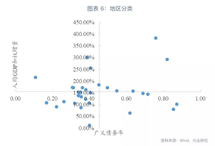 天津gdp低的可怕_天津gdp(3)