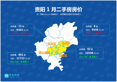 2019年1月初贵阳市的二手房市场迎来房价,挂牌量双跌