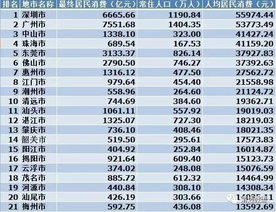 清远市多少人口_震惊 这些属于清远的秘密传说,据说连老清远都不知道