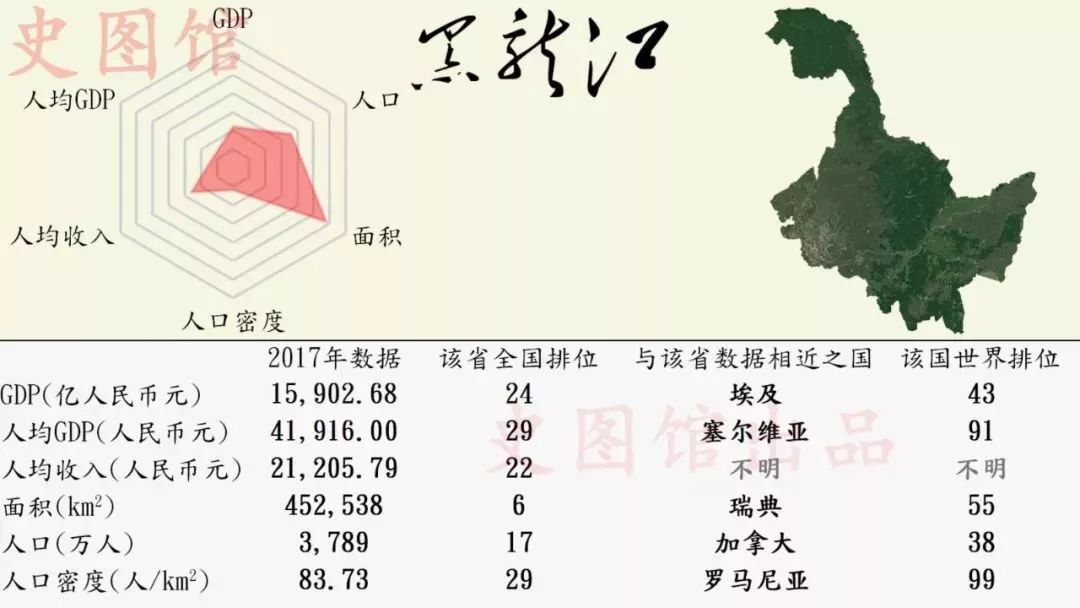 中国各省份GDP世界排名:广东堪比西班牙,西藏