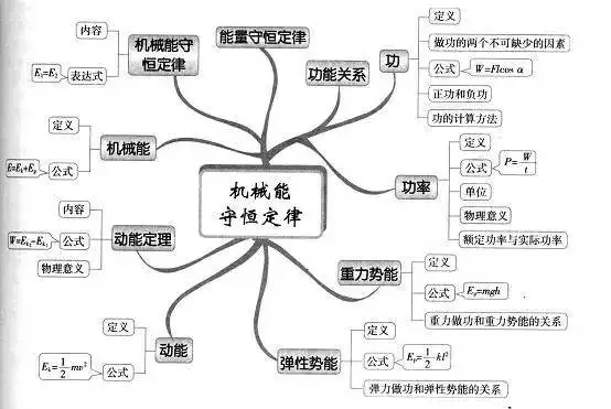 疆域人口民族的知识框架图或思维导图