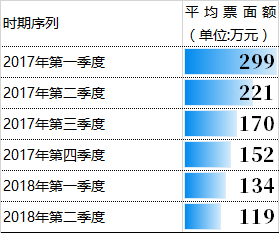 如何鉴别是彩礼还是买卖人口_人口老龄化图片