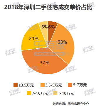 樂有家：2018深圳樓市年報 財經 第31張