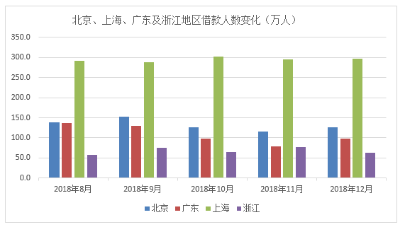 浙江省人口数量_2019年全国各省市人口数量排行榜 广东浙江人口增量超百万 图(2)