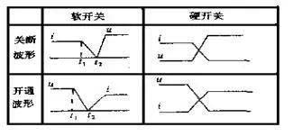 電動汽車DCDC變換器運用詳解 科技 第7張