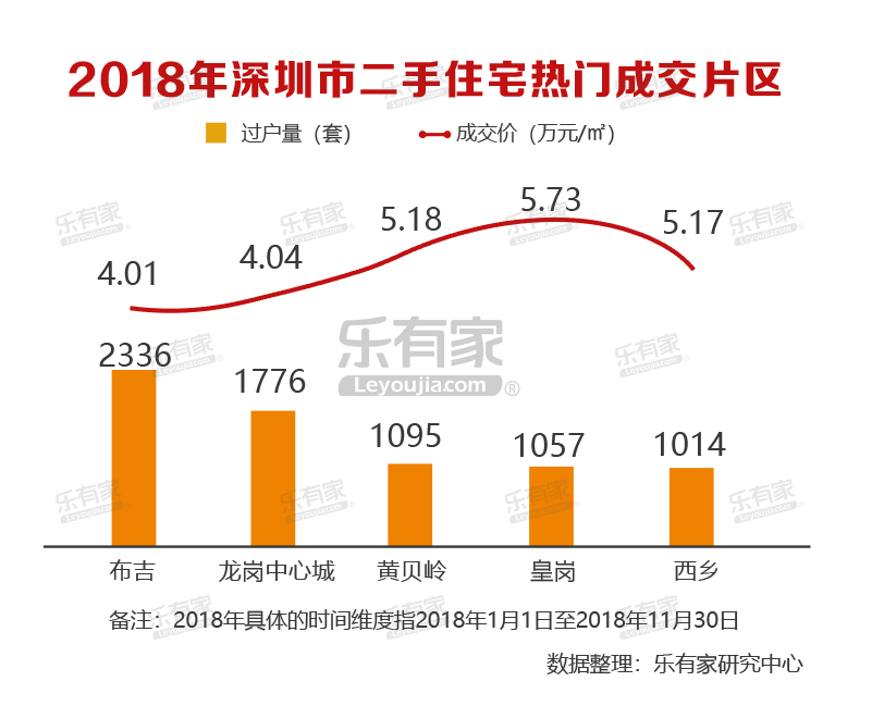 樂有家：2018深圳樓市年報 財經 第27張