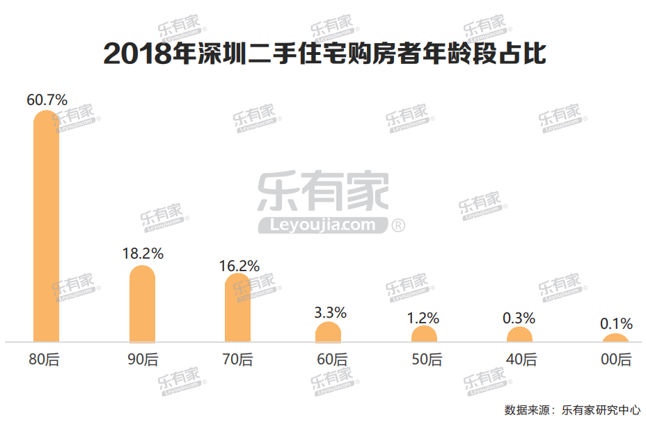 樂有家：2018深圳樓市年報 財經 第35張