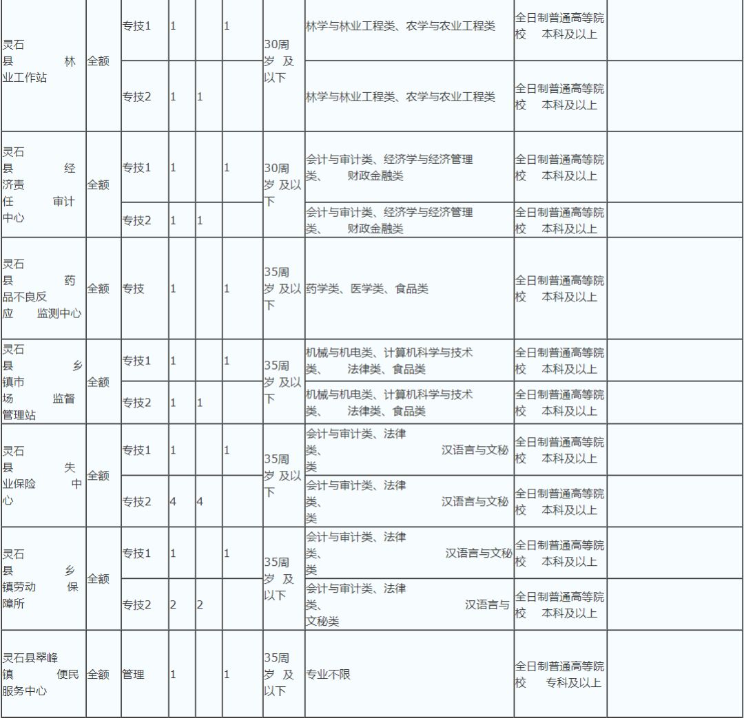 灵石人口_请以下人员到灵石管理中心报道