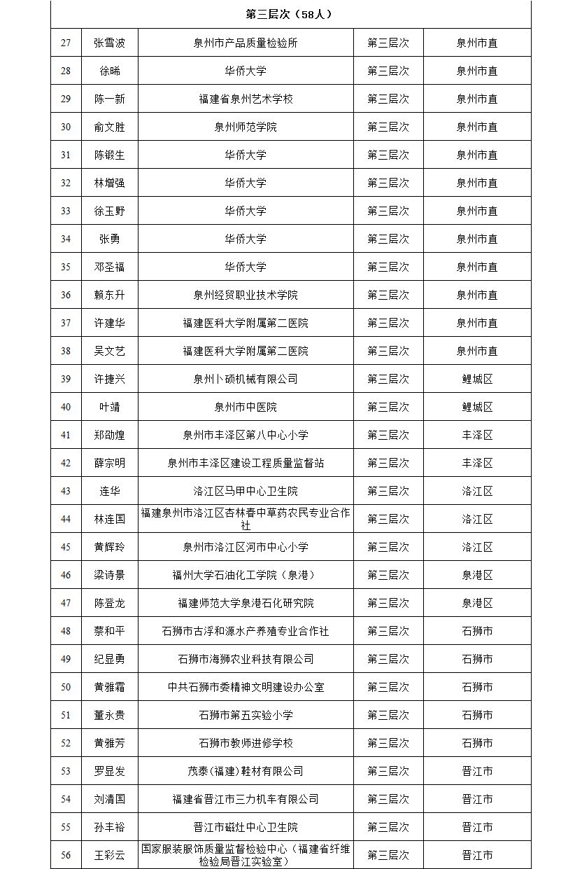 2021年泉州市台商区人口_泉州市台商投资区地图