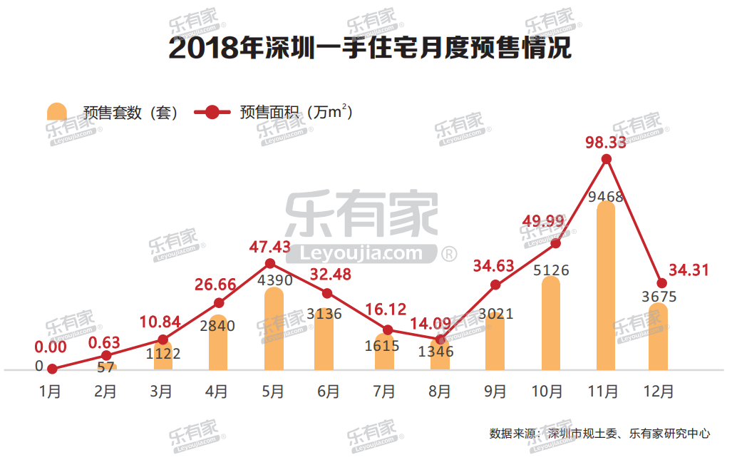 樂有家：2018深圳樓市年報 財經 第4張