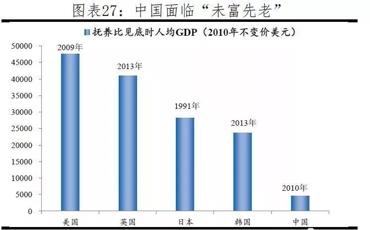 近期人口_人口普查(3)