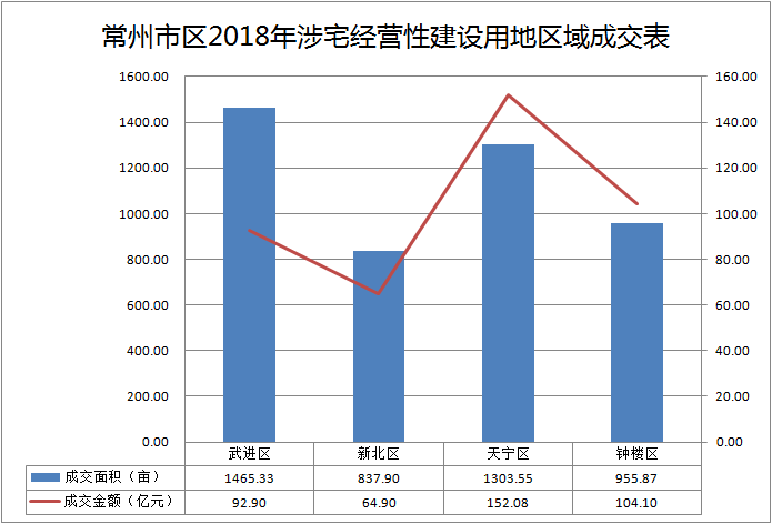 武进区2021年gdp_2016年GDP排江苏各区第一的武进,楼市也很 疯狂