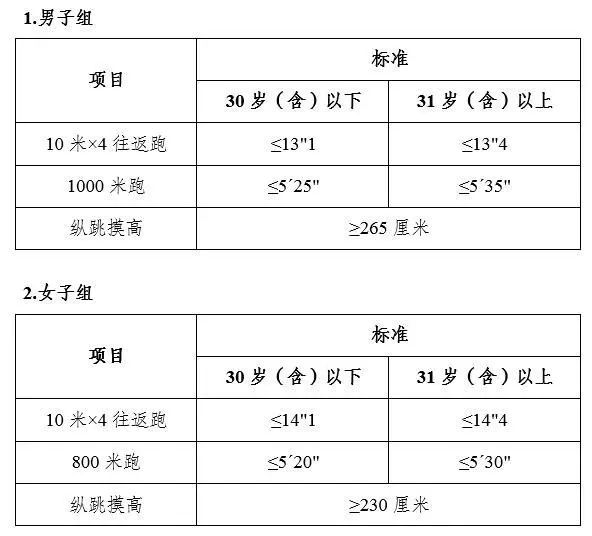 警察与人口比例标准_我国民族人口数量比例